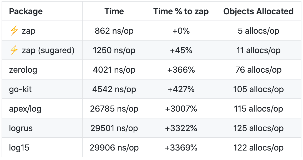 GB WhatsApp 17.00 Heymods
